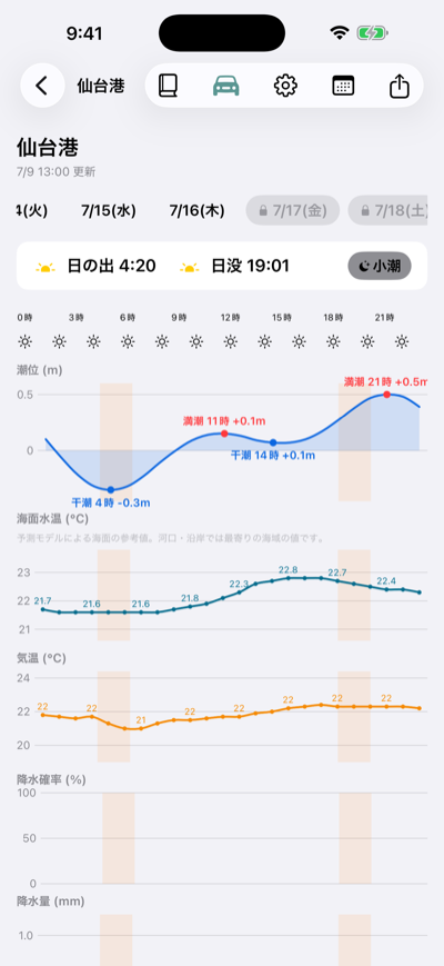 つりウェザ メイン画面 - 風・波・潮を1画面で